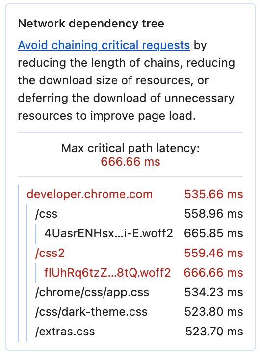 The Network dependency tree insight, listing chains of dependencies that were needed to load a page, along with their cost